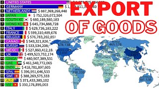 Top 20 Export Kings | Who Dominates World Trade? 👑