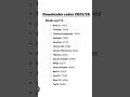Amazon Fire stick downloader codes #firestick4k #fifa #viral