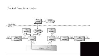 Packet Processing    Router