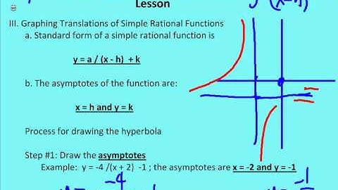 8.2 Graph Simple and Rational Functions (Lesson)