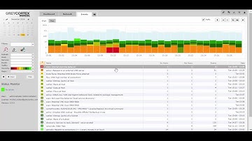 Identifying Network Reconnaissance with GREYCORTEX MENDEL