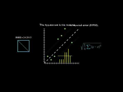 Explaining MAE and RMSE