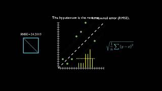 Explaining MAE and RMSE