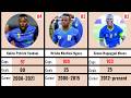 Tanzania National Football Team Top 10 Most Appearances Of All Time Taifa Stars Legends 2026 