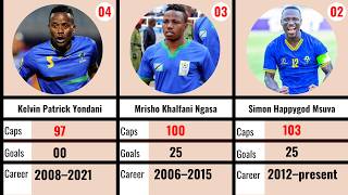 Tanzania National Football Team: Top 10 Most Appearances of All Time (Taifa Stars Legends 2026)