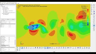 Famous 2D ICFD: Vortex Induced Vibration Wealth