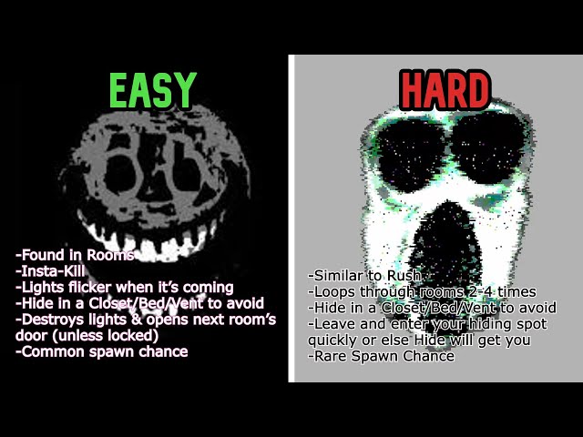 EVERY Doors Monster From EASIEST To HARDEST 