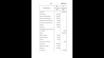 MMPC - 004   June 2023 Question Paper