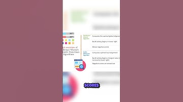 Unlocking the Secrets of Sequence Alignment Algorithms! 🔍