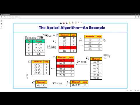 5-  The Apriori Algorithm