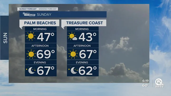 WPTV First Alert Weather forecast, morning of Jan. 10, 2023