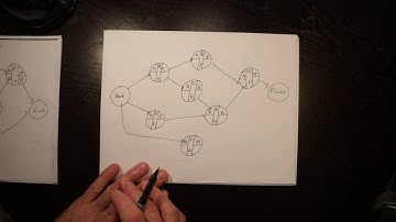 Examples from Project Management   Crashing a Project