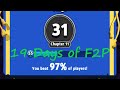 Archero Tips To Progress Fast + Favorite Level