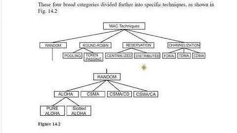 SAITM B TECH CSE SEM 6 COMPUTER NETWORKS UNIT 3 LECTURE 14