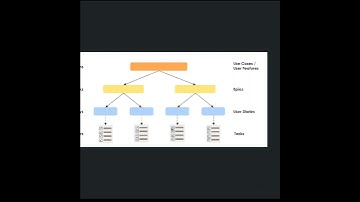 JIRA Tutorials for Scrum Masters  #atlassian #jira #jiratutorial #scrummaster #scrum #kanban #tech