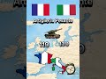 francia contronitalia chi vincerebbe davvero?? #italy #france #war #military #vs #seguimi