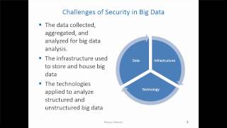 csci e63 Security issues in Big Data
