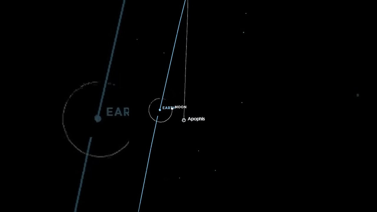 Animation Shows Asteroid's Nail-Biting Close Approach To Earth In 2029