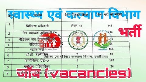 Cg New Job Vacancy | Chhattisgarh Rojgar News | स्वास्थ्य एवं परिवार कल्याण विभग जॉब
