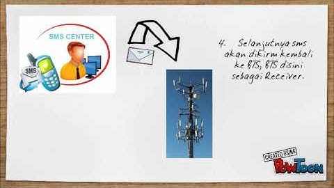 SIMULASI SMS GATEWAY