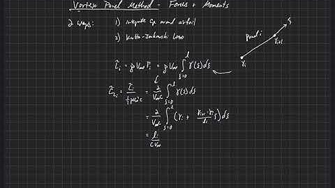 Airfoil Analysis . Vortex Panel Method . Forces and Moments
