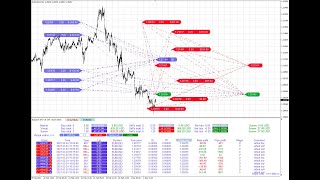 Виртуальные сделки // Обзор Exposure SYL 5.0 // Алгоритм Метуши