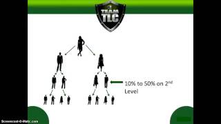 Celebrity Total Life Changes Weekly TLC Binary Tutorial Profile