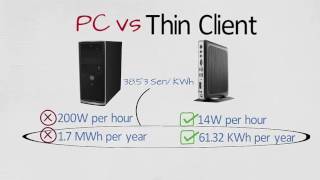 Thin Clients