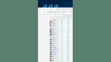 Easy table extraction from webpages
