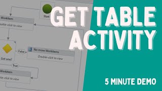 Easy table extraction from webpages