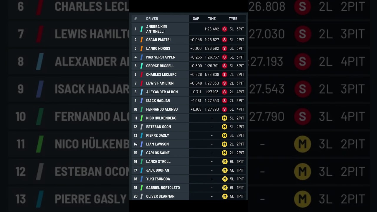 f1 Miami sprint qualifying results
