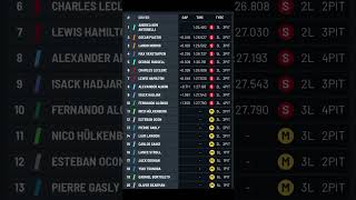 f1 Miami sprint qualifying results