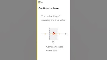Explain Confidence Interval in Data Science Interviews