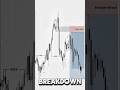 BREAKER BLOCK BREAKDOWN: The ULTIMATE Market Structure Entry Strategy!