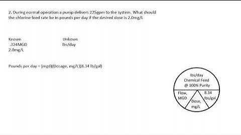 Dosage Math Problems with Davidson Pie Chart Part Two Drinking water math
