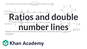 Ratios and double number lines