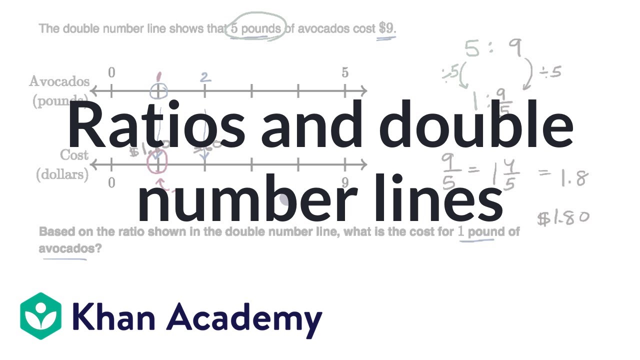 Cooking Ratios Chart