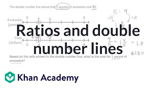 Ratios and double number lines