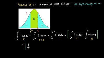M 21 04: two sided improper integral is well-defined - proof