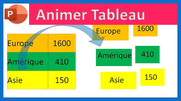 ANIMER UN TABLEAU EN POWERPOINT