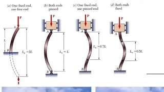 Buckling formula and theory example Euler