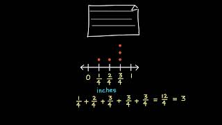 ِAmerican Math Envision Math G4 Topic 11 Lesson 3B Use Line Plots to Solve Problems