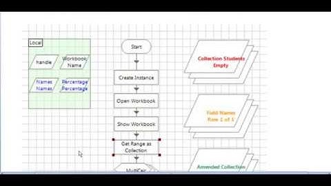 RPA-Blueprism- Real time issues and Solutions
