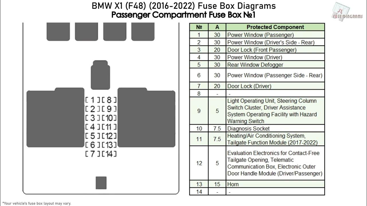 BMW X1 (F48) (2016-2022) Fuse Box Diagrams - YouTube