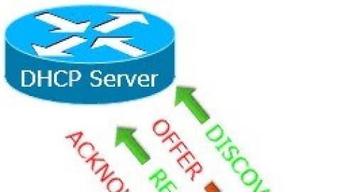 How to configure Cisco router a DHCP Server using GNS3#CCNA #CISCO# DHCP#GNS3#DORA PROCESS#