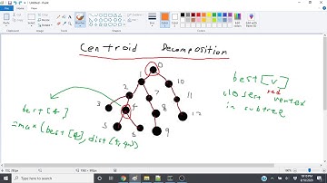 Hybrid Tutorial #-2: Centroid Decomposition