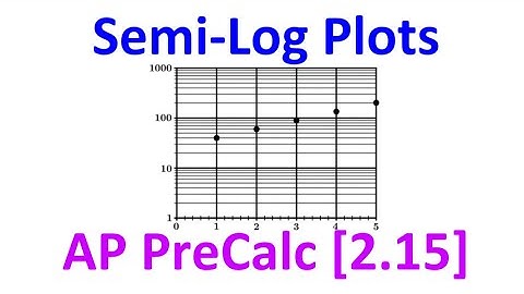 2.15A - Semi-Log Plots (multiple choice) [AP Precalculus]