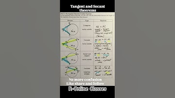 Circle: tangent and Secant theorem shortcut tips #shorts #maths