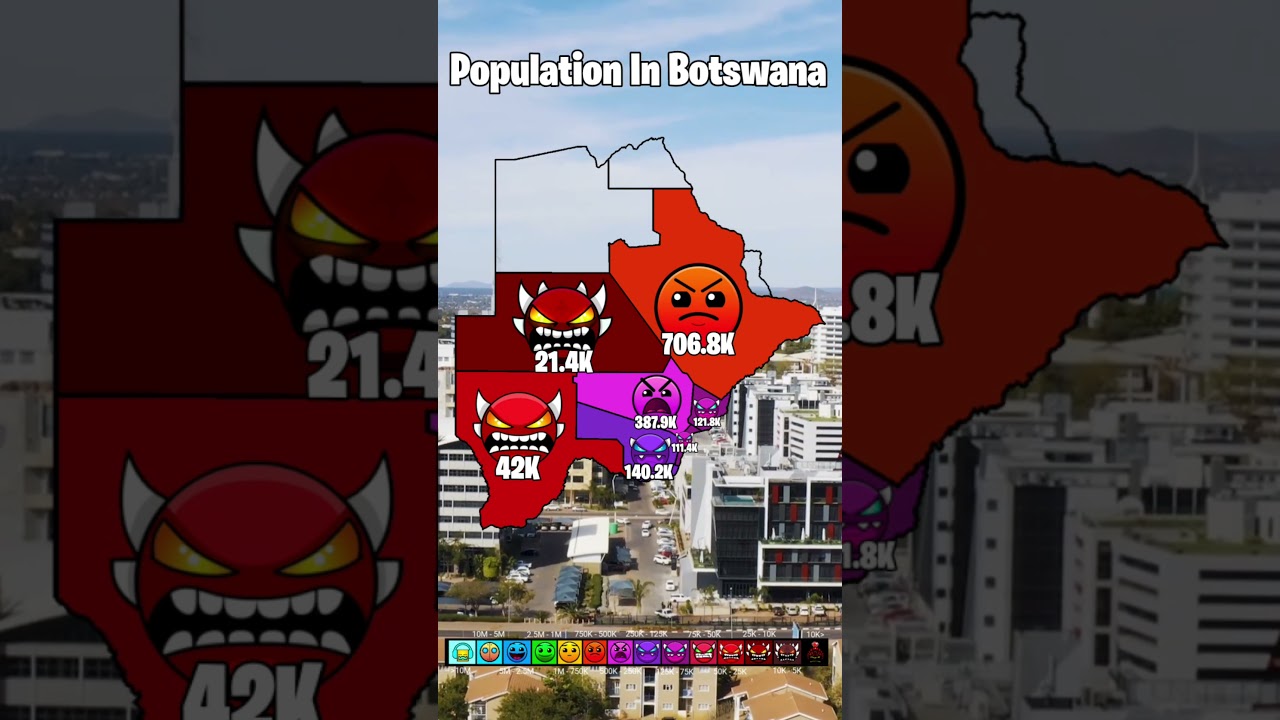 Population In Botswana