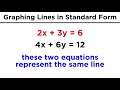 Linear Equations and Their Forms
